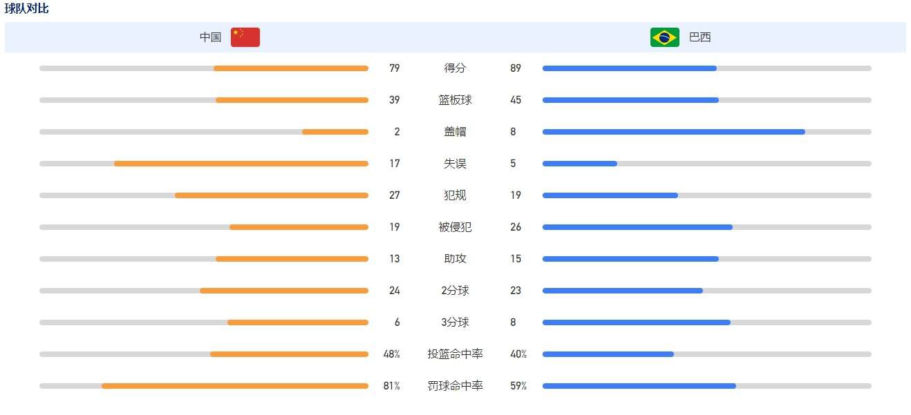 《曼彻斯特晚报》撰文谈及了曼联和利物浦的比赛。